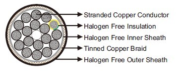 Halogen Free, Screened Control Cable 0.6/1 kV